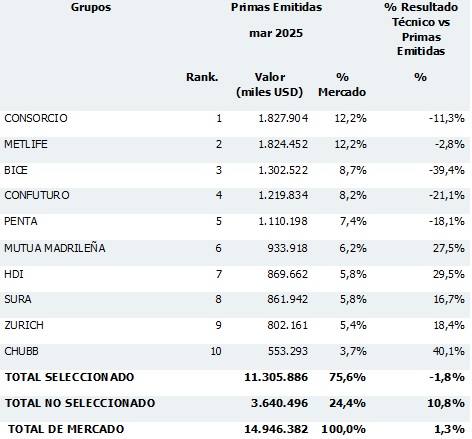 15 mayo 2025 cl 2