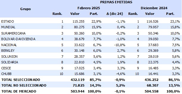 15 mayo 2025 co 1