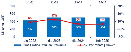 15 mayo 2025 co 2