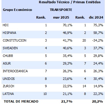 15 mayo 2025 ec 1