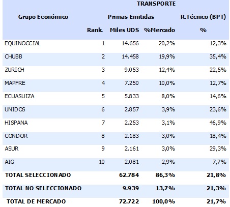 15 mayo 2025 ec 2