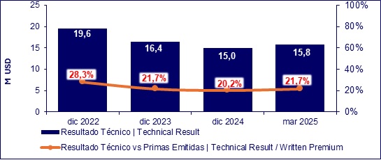 15 mayo 2025 ec 3