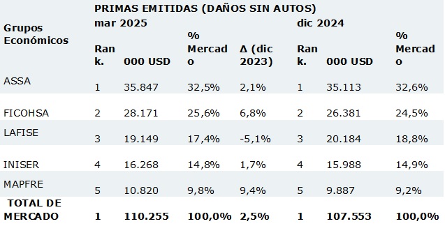 15 mayo 2025 ni 1