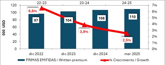 15 mayo 2025 ni 2