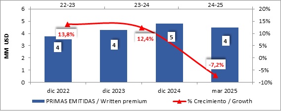 16 mayo 2025 ni 2