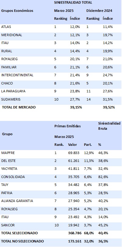 16 mayo 2025 py 1