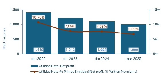 19 mayo 2025 cl 3