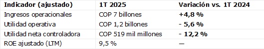 19 mayo 2025 co