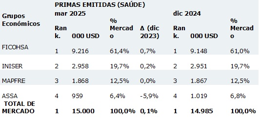 19 mayo 2025 ni 1
