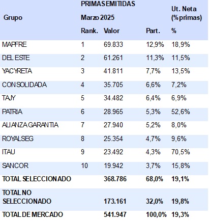 19 mayo 2025 py 2