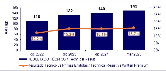 19 mayo 2025 sv 3