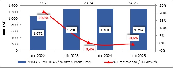 20 mayo 2025 br es 2