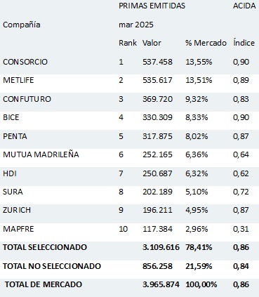 20 mayo 2025 cl 2