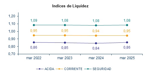 20 mayo 2025 cl 3