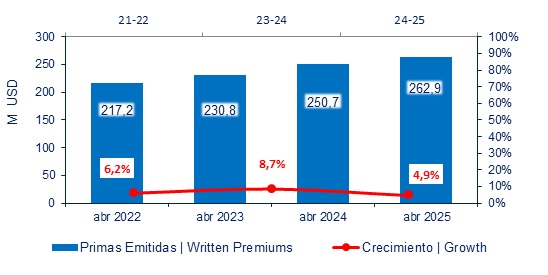 20 mayo 2025 ec 2