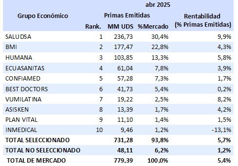 20 mayo 2025 ec 4