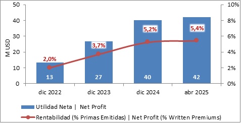 20 mayo 2025 ec 5