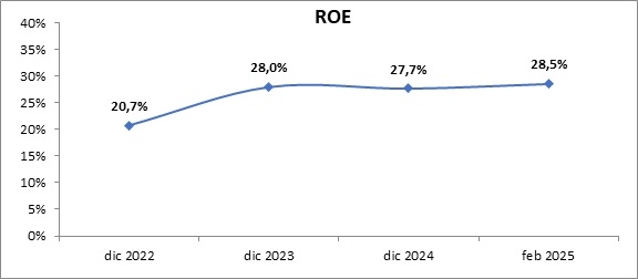21 mayo 2025 br es 3