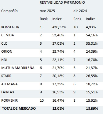 21 mayo 2025 cl 1