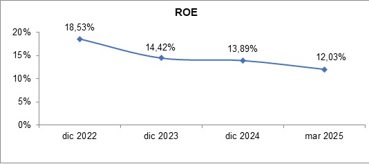 21 mayo 2025 cl 3
