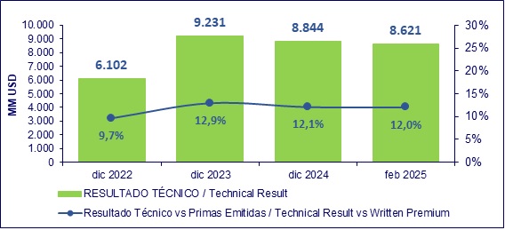 22 mayo 2025 br es 3