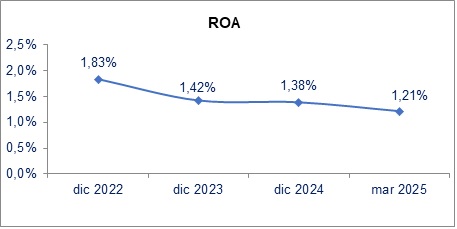 22 mayo 2025 cl 3
