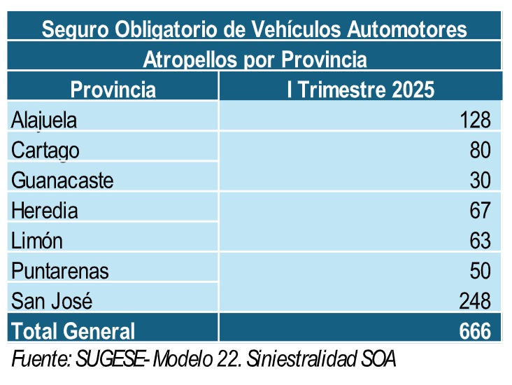 22 mayo 2025 cr 1