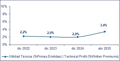 22 mayo 2025 ec 3