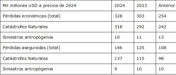 22 mayo 2025 md 1