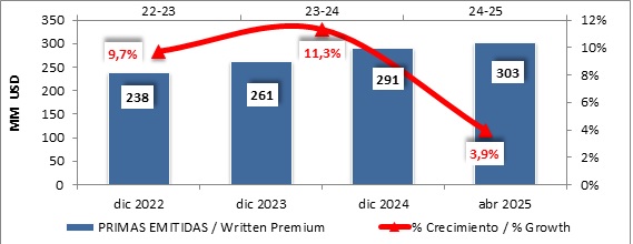 22 mayo 2025 ni 2