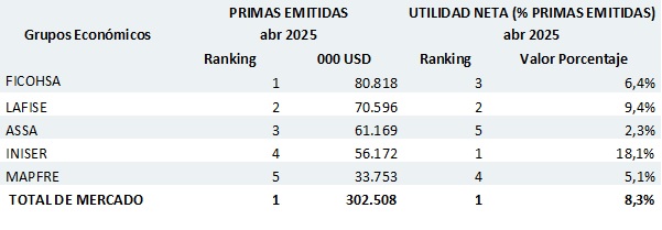 22 mayo 2025 ni 4