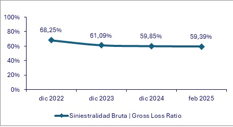 23 mayo 2025 co 3