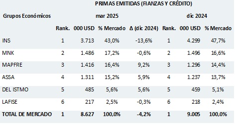 23 mayo 2025 cr 1