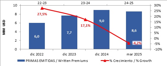 23 mayo 2025 cr 2