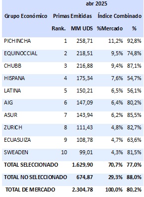 23 mayo 2025 ec 2