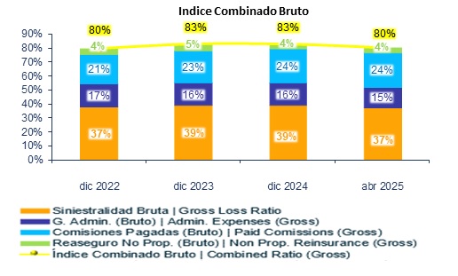23 mayo 2025 ec 3