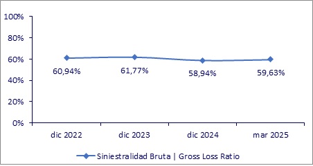 23 mayo 2025 hn 3