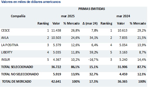 23 mayo 2025 pe 1