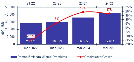 23 mayo 2025 pe 2