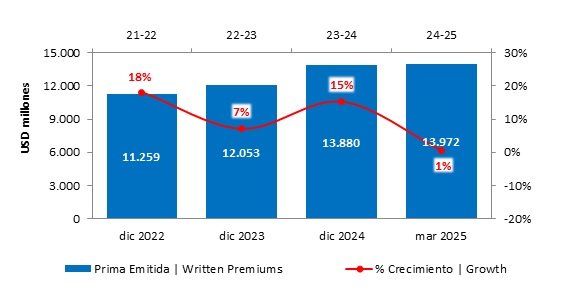 26 mayo 2025 co 2