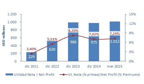 26 mayo 2025 co 5