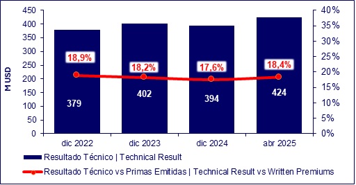 26 mayo 2025 ec 3