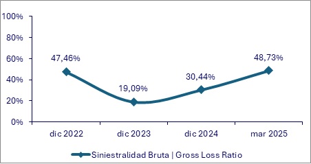 26 mayo 2025 hn 3