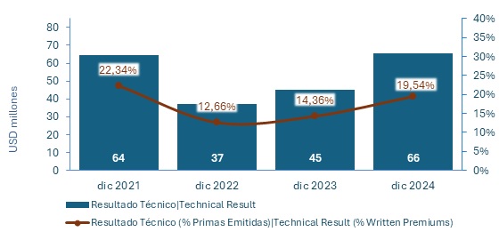 26 mayo 2025 pa 3