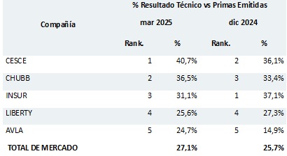 26 mayo 2025 pe 1