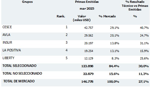 26 mayo 2025 pe 2