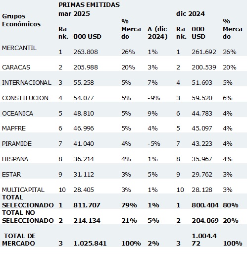 26 mayo 2025 ve 1