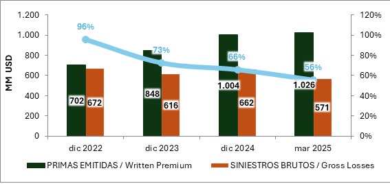 26 mayo 2025 ve 2