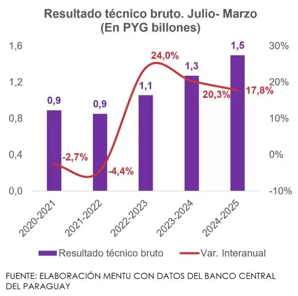27 MAYO 2025 PY 1