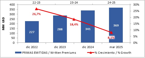 27 mayo 2025 cr 2